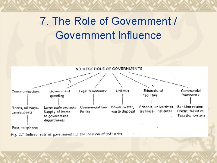 7. The Role of Government / Government Influence 