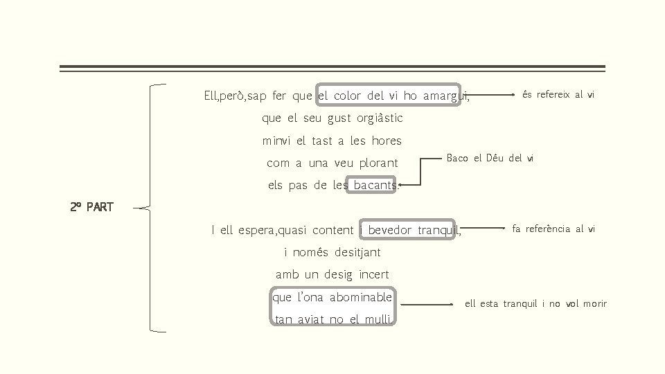 Ell, però, sap fer que el color del vi ho amargui, és refereix al