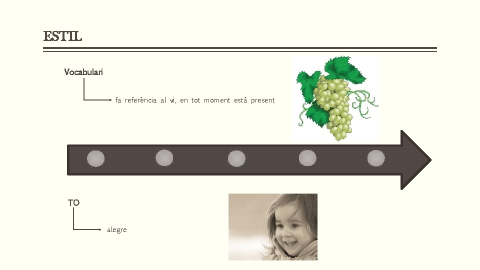 ESTIL Vocabulari fa referència al vi, en tot moment està present TO alegre 