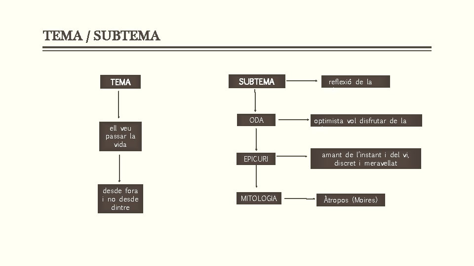 TEMA / SUBTEMA ell veu passar la vida SUBTEMA ODA EPICURI desde fora i