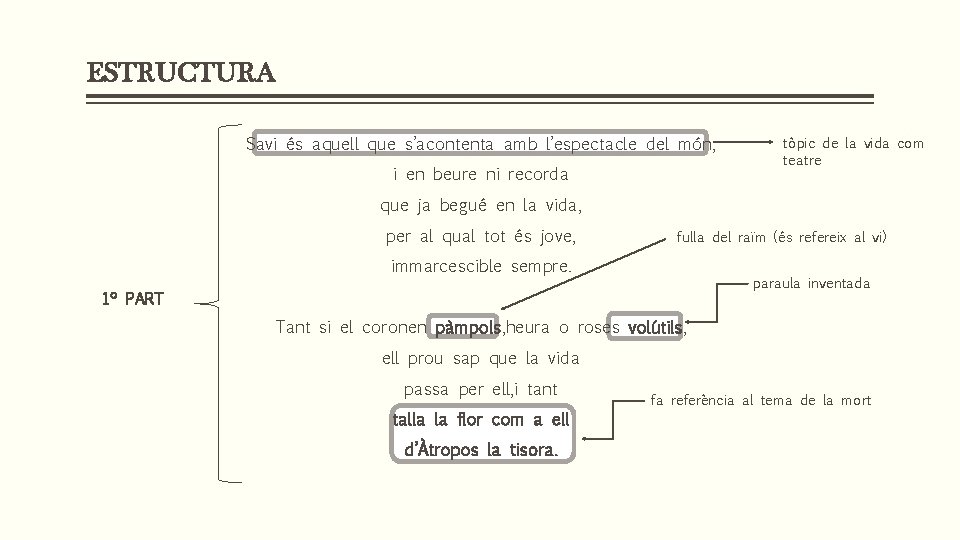 ESTRUCTURA Savi és aquell que s’acontenta amb l’espectacle del món, i en beure ni