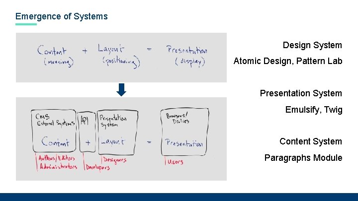 Emergence of Systems Design System Atomic Design, Pattern Lab Presentation System Emulsify, Twig Content