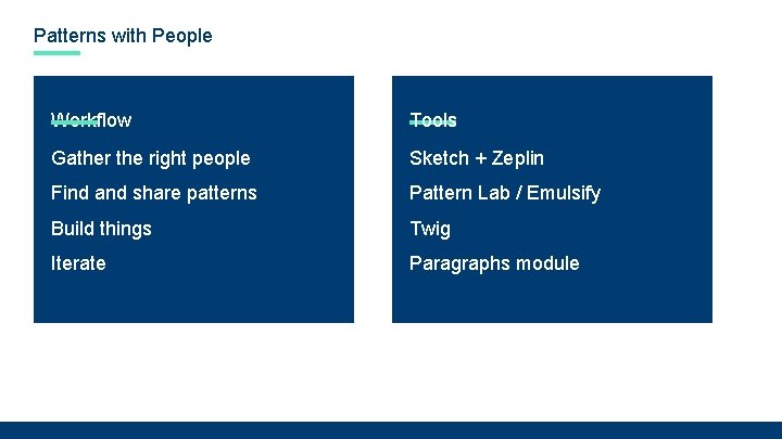 Patterns with People Workflow Tools Gather the right people Sketch + Zeplin Find and