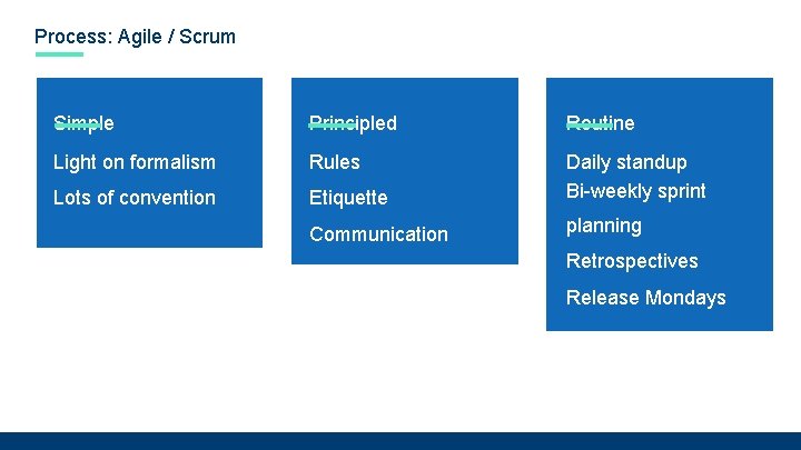 Process: Agile / Scrum Simple Principled Routine Light on formalism Rules Lots of convention