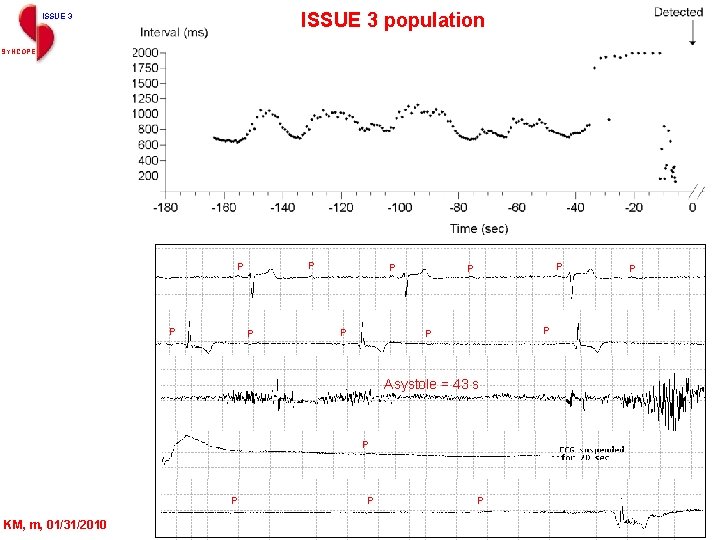 ISSUE 3 population ISSUE 3 SYNCOPE PP P PP P P Asystole = 43