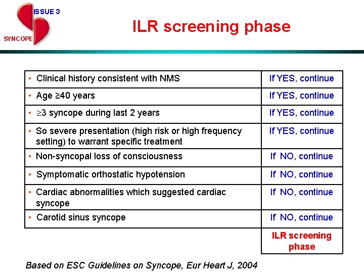 ISSUE 3 ILR screening phase SYNCOPE • Clinical history consistent with NMS If YES,