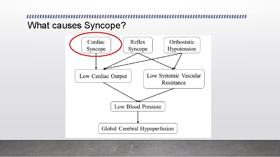 What causes Syncope? 