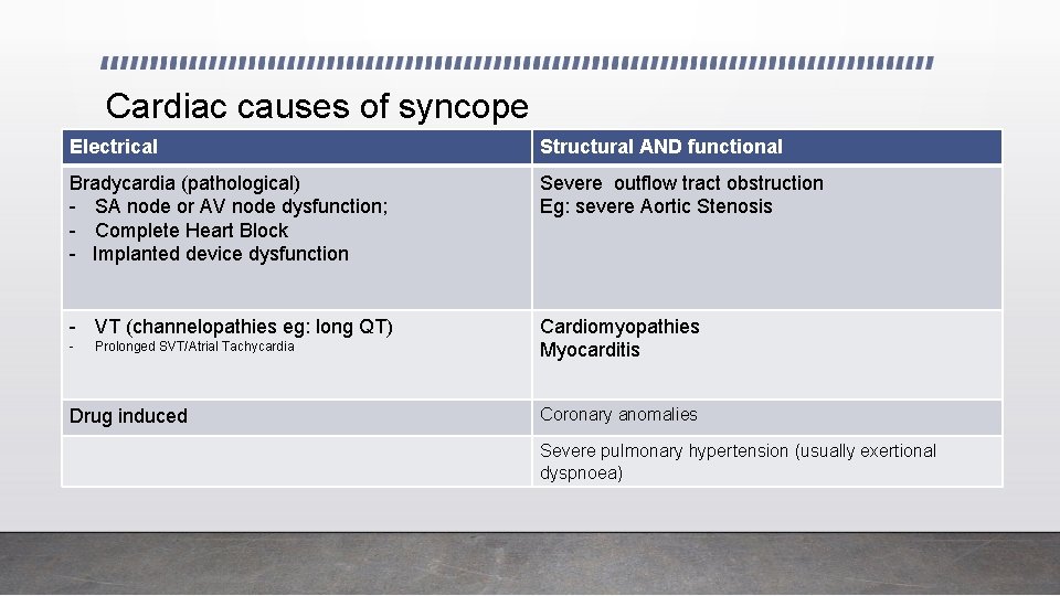 Cardiac causes of syncope Electrical Structural AND functional Bradycardia (pathological) - SA node or