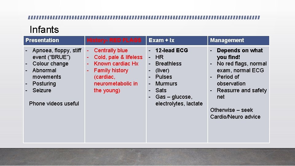 Infants Presentation History- RED FLAGS Exam + Ix Management - Apnoea, floppy, stiff event