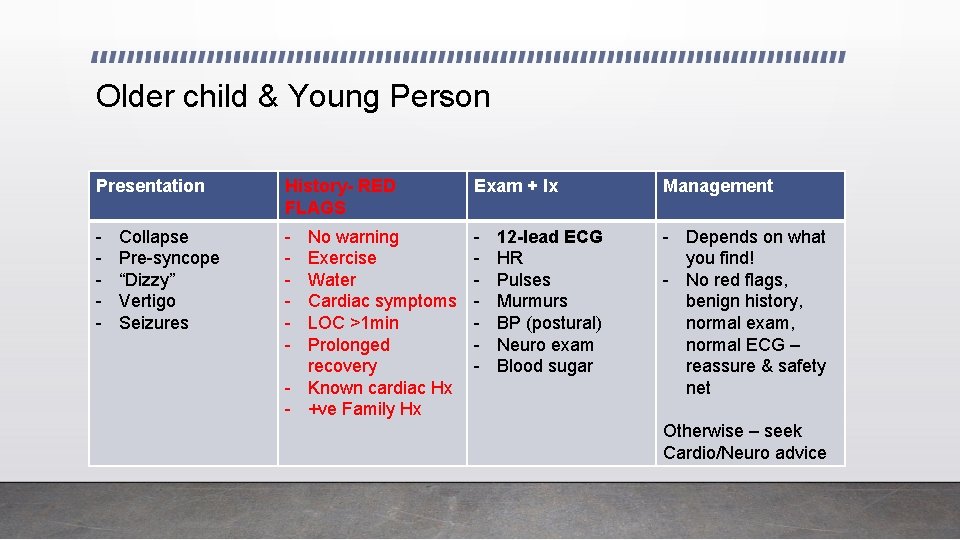 Older child & Young Person Presentation History- RED FLAGS Exam + Ix Management -