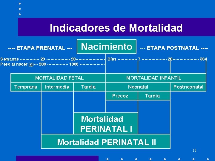 Indicadores de Mortalidad ---- ETAPA PRENATAL --- Nacimiento --- ETAPA POSTNATAL ---- Semanas ------- Indicadores de Mortalidad ---- ETAPA PRENATAL --- Nacimiento --- ETAPA POSTNATAL ---- Semanas -------
