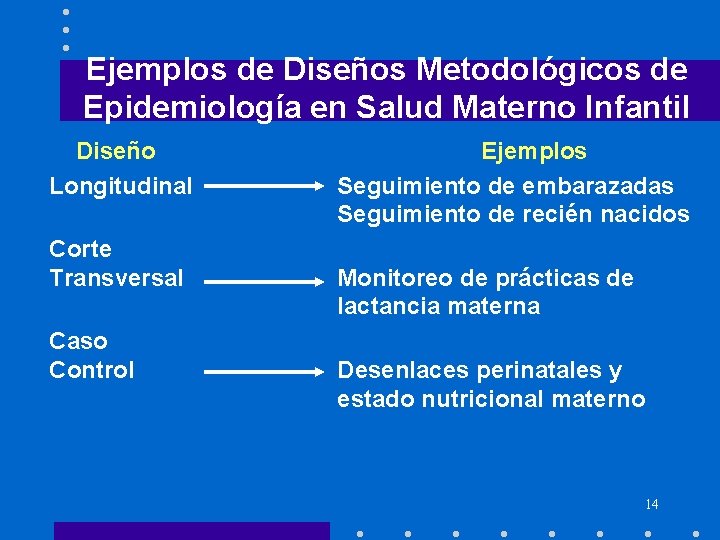 Ejemplos de Diseños Metodológicos de Epidemiología en Salud Materno Infantil Diseño Longitudinal Corte Transversal Ejemplos de Diseños Metodológicos de Epidemiología en Salud Materno Infantil Diseño Longitudinal Corte Transversal
