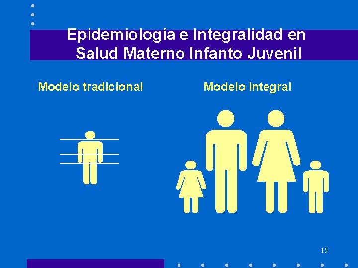 Epidemiología e Integralidad en Salud Materno Infanto Juvenil Modelo tradicional Modelo Integral 15 Epidemiología e Integralidad en Salud Materno Infanto Juvenil Modelo tradicional Modelo Integral 15