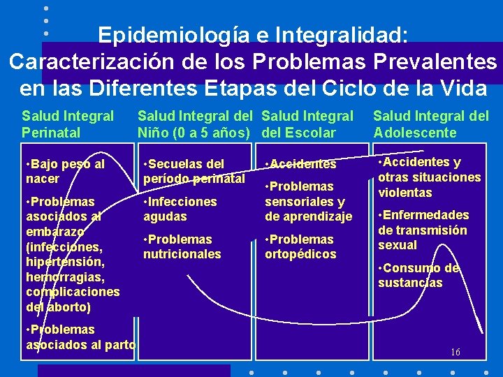 Epidemiología e Integralidad: Caracterización de los Problemas Prevalentes en las Diferentes Etapas del Ciclo Epidemiología e Integralidad: Caracterización de los Problemas Prevalentes en las Diferentes Etapas del Ciclo
