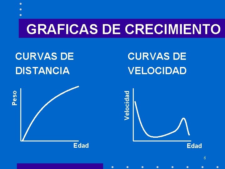 GRAFICAS DE CRECIMIENTO CURVAS DE VELOCIDAD Velocidad Peso CURVAS DE DISTANCIA Edad 6 GRAFICAS DE CRECIMIENTO CURVAS DE VELOCIDAD Velocidad Peso CURVAS DE DISTANCIA Edad 6