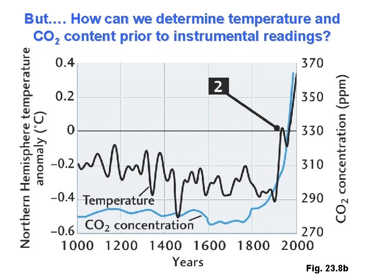 But…. How can we determine temperature and CO 2 content prior to instrumental readings?