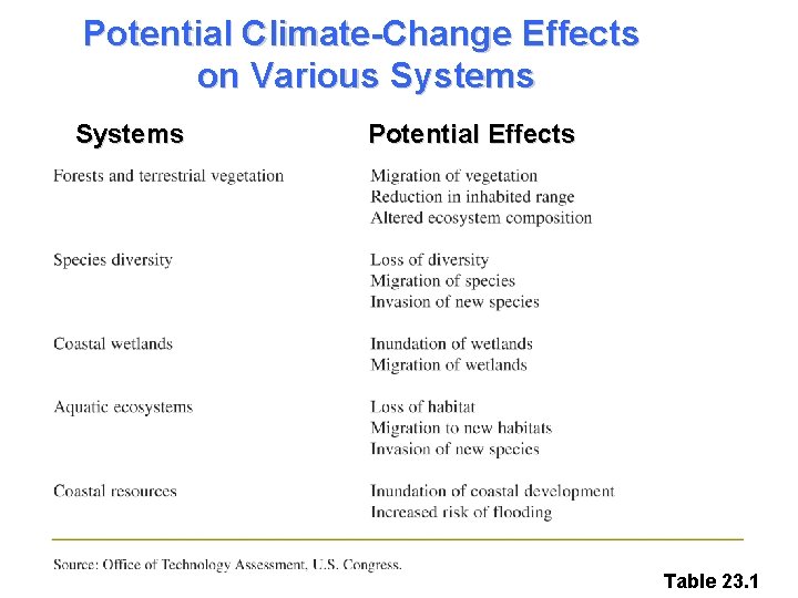 Potential Climate-Change Effects on Various Systems Potential Effects Table 23. 1 