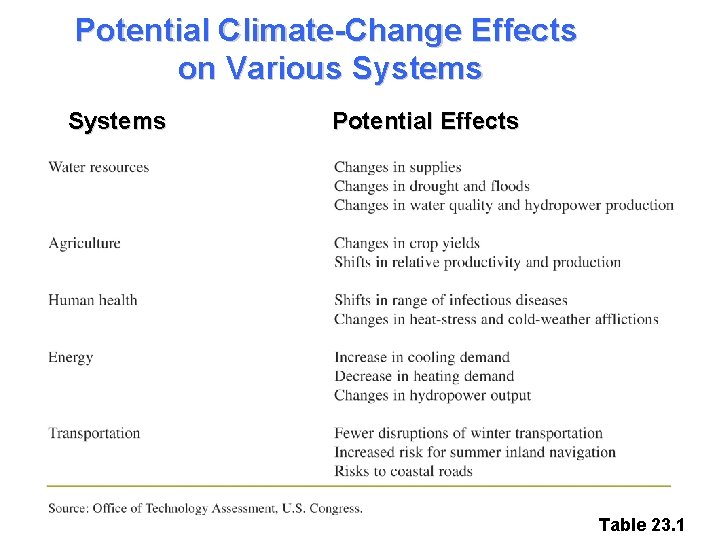 Potential Climate-Change Effects on Various Systems Potential Effects Table 23. 1 