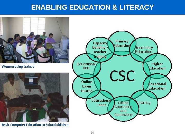 ENABLING EDUCATION & LITERACY Capacity Building / teacher training Women being trained Educational aids