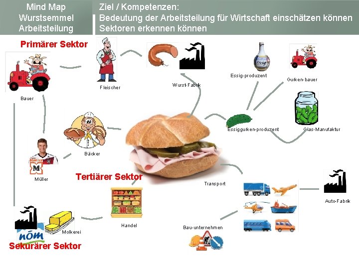 Sektoren Der Wirtschaft