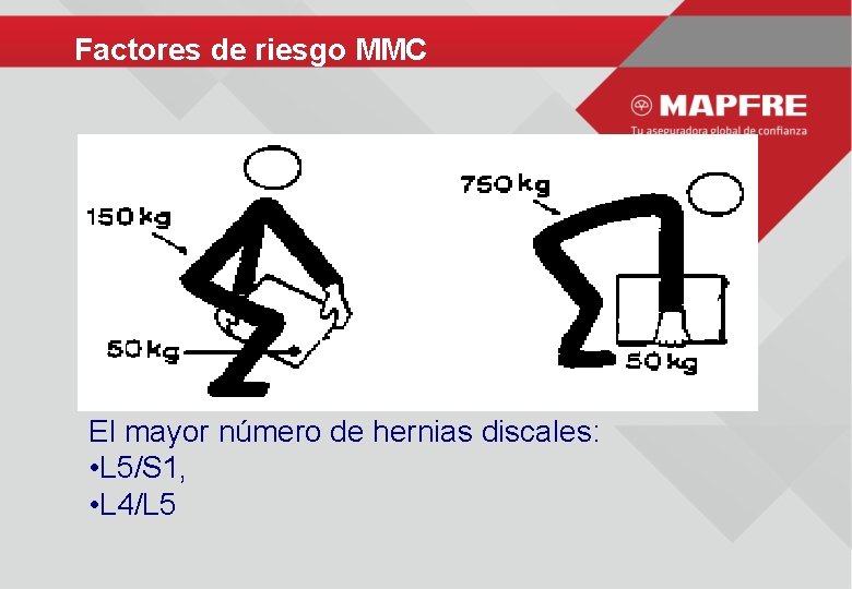 Factores de riesgo MMC El mayor número de hernias discales: • L 5/S 1,