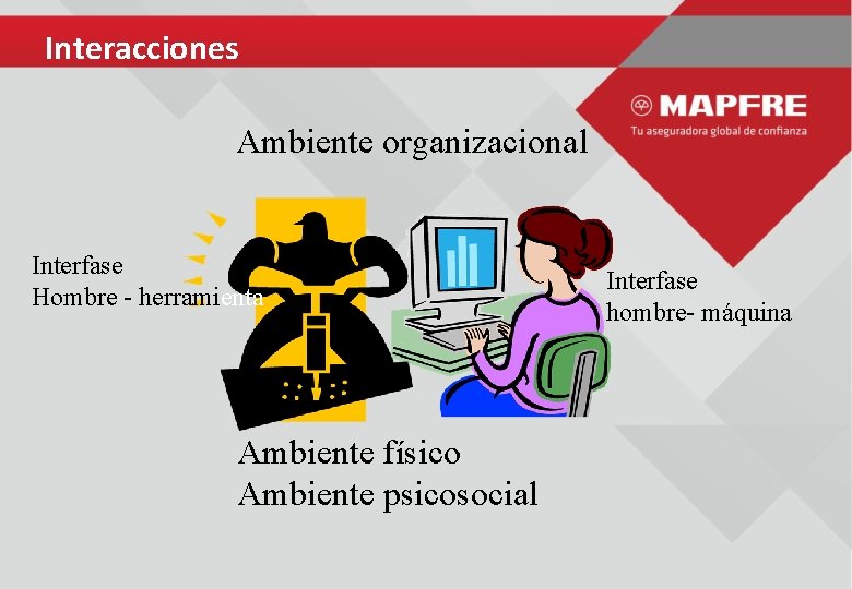 Interacciones Ambiente organizacional Interfase Hombre - herramienta Ambiente físico Ambiente psicosocial Interfase hombre- máquina