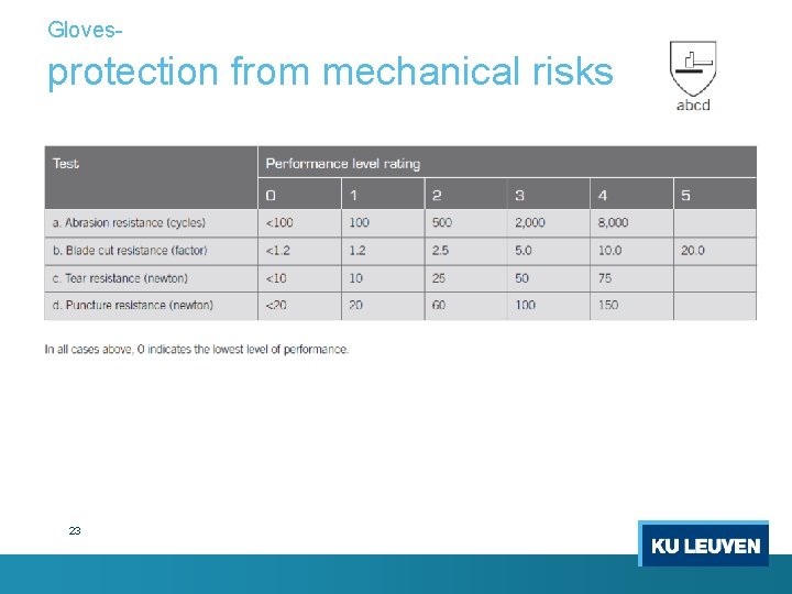 Gloves- protection from mechanical risks 23 