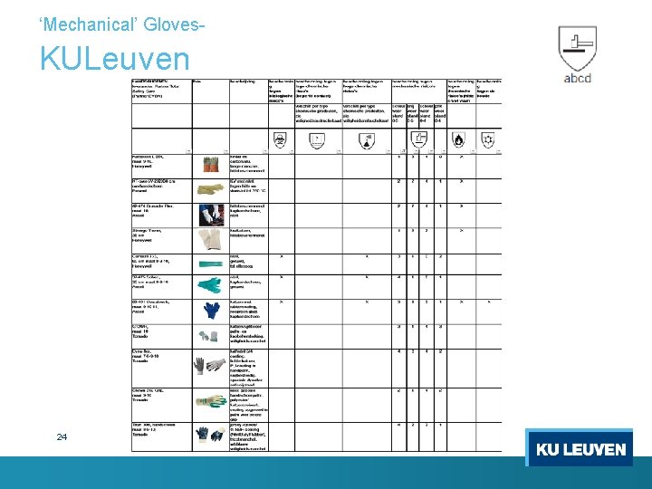 ‘Mechanical’ Gloves- KULeuven 24 