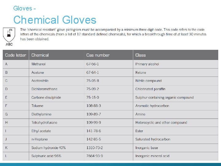 Gloves - Chemical Gloves • equipment 8 