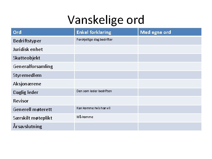 Vanskelige ord Ord Enkel forklaring Bedriftstyper Forskjellige slag bedrifter Juridisk enhet Skatteobjekt Generalforsamling Styremedlem Vanskelige ord Ord Enkel forklaring Bedriftstyper Forskjellige slag bedrifter Juridisk enhet Skatteobjekt Generalforsamling Styremedlem
