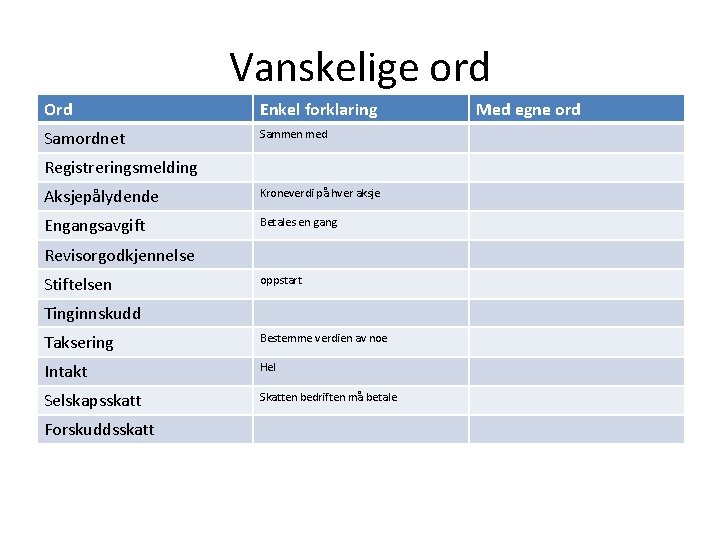 Vanskelige ord Ord Enkel forklaring Samordnet Sammen med Registreringsmelding Aksjepålydende Kroneverdi på hver aksje