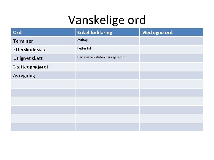 Vanskelige ord Ord Enkel forklaring Terminer Avdrag Etterskuddsvis I etter tid Utlignet skatt Den