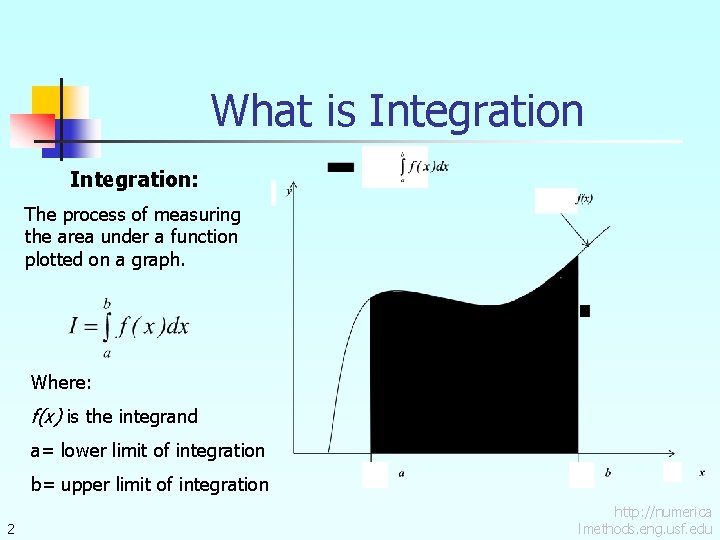 What is Integration: The process of measuring the area under a function plotted on