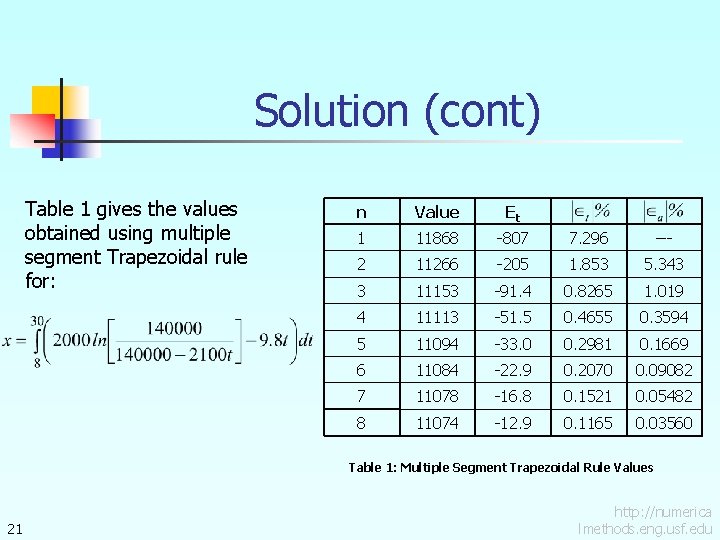 Solution (cont) Table 1 gives the values obtained using multiple segment Trapezoidal rule for: