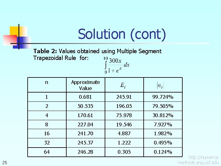 Solution (cont) Table 2: Values obtained using Multiple Segment Trapezoidal Rule for: 25 n