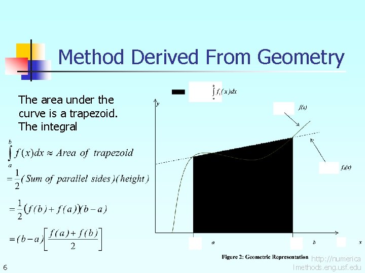 Method Derived From Geometry The area under the curve is a trapezoid. The integral