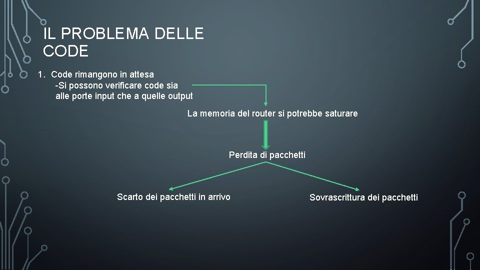 IL PROBLEMA DELLE CODE 1. Code rimangono in attesa -Si possono verificare code sia