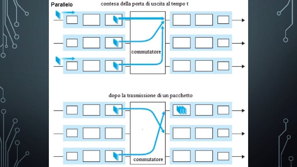 Parallelo 