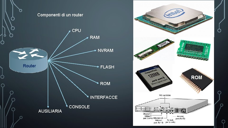 Componenti di un router CPU RAM NVRAM Router FLASH ROM INTERFACCE AUSILIARIA CONSOLE 