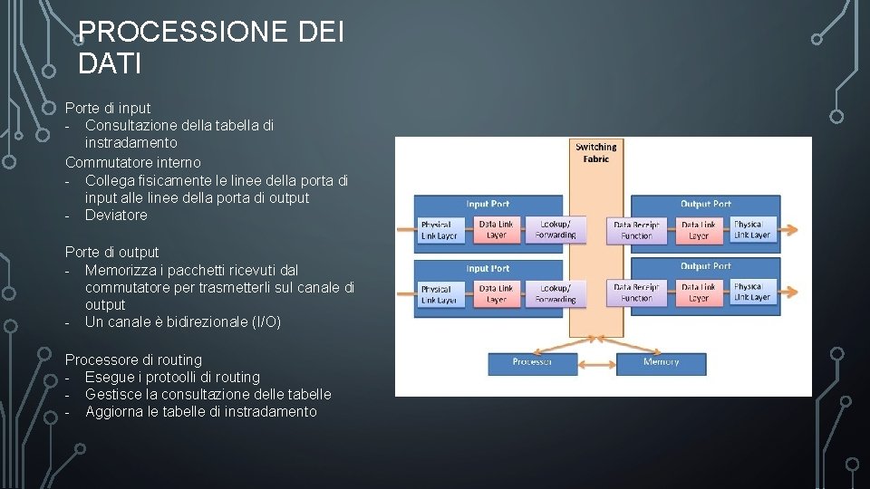 PROCESSIONE DEI DATI Porte di input - Consultazione della tabella di instradamento Commutatore interno