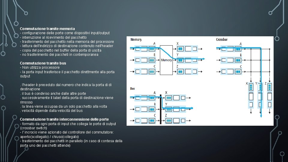 Commutazione tramite memoria - configurazione delle porte come dispositivi input/output - interruzione al ricevimento