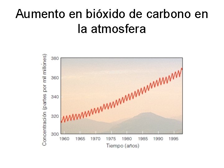 Aumento en bióxido de carbono en la atmosfera 