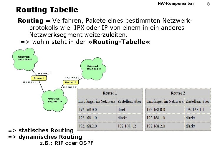 Routing Tabelle HW-Komponenten Routing = Verfahren, Pakete eines bestimmten Netzwerkprotokolls wie IPX oder IP
