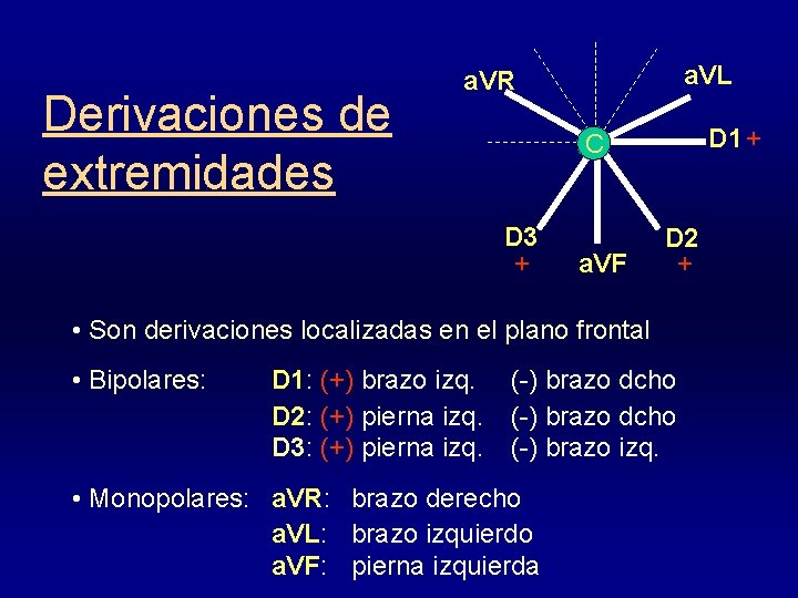 Derivaciones de extremidades a. VL a. VR D 1 + C D 3 +