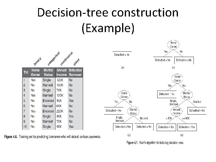 Decision-tree construction (Example) 