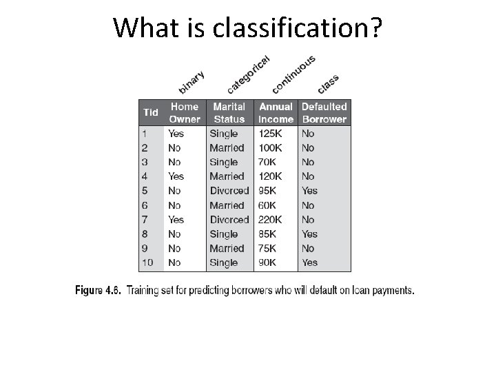What is classification? 