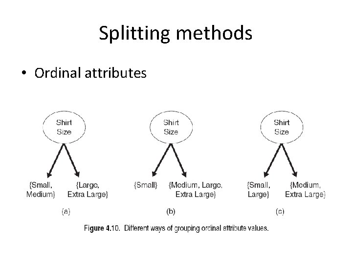 Splitting methods • Ordinal attributes 