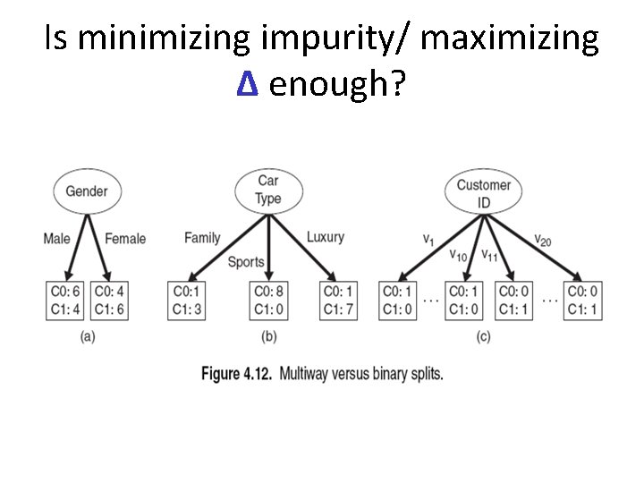 Is minimizing impurity/ maximizing Δ enough? 