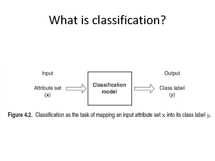 What is classification? 