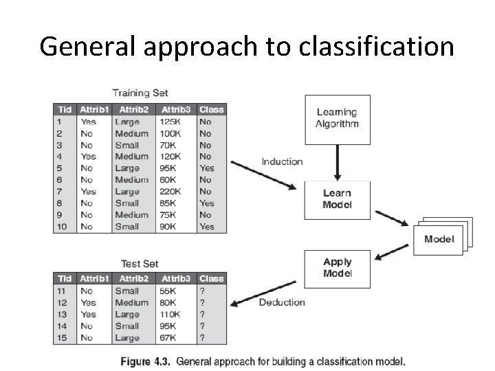 General approach to classification 
